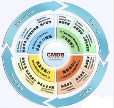 10年經(jīng)驗(yàn)總結(jié) 企業(yè)級IT系統(tǒng)運(yùn)維與管理的核心要點(diǎn)