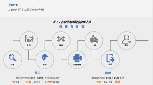 解碼管理邏輯 薪寶科技與盈科律所、同達(dá)集團(tuán)共話科技企業(yè)孵化器運(yùn)營新篇
