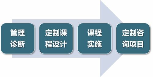 賦能企業(yè)未來 關(guān)鍵培訓(xùn)課程助力組織成長與創(chuàng)新